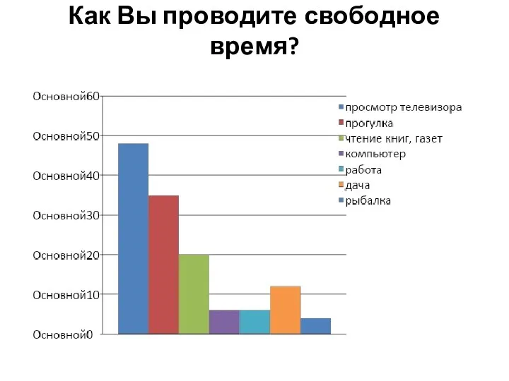 Как Вы проводите свободное время?