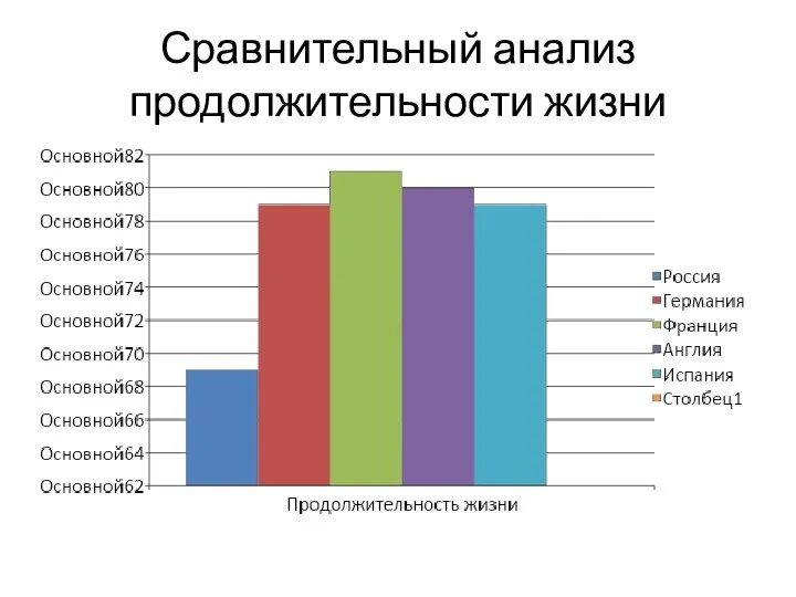 Сравнительный анализ продолжительности жизни