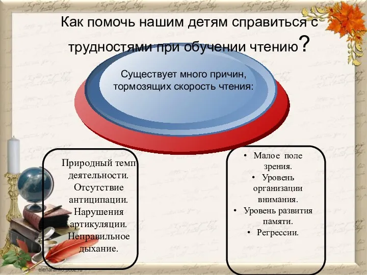 Существует много причин, тормозящих скорость чтения: Природный темп деятельности. Отсутствие