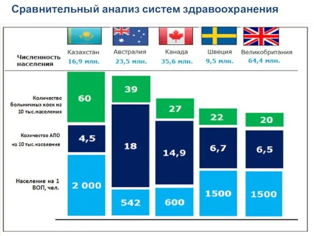 Сравнительный анализ систем здравоохранения 7