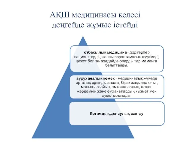 АҚШ медицинасы келесі деңгейде жұмыс істейді