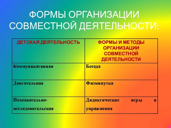 ФОРМЫ ОРГАНИЗАЦИИ СОВМЕСТНОЙ ДЕЯТЕЛЬНОСТИ: