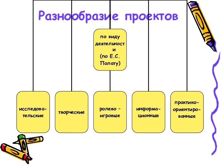 Разнообразие проектов