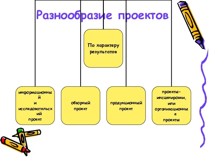 Разнообразие проектов