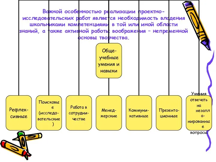 Важной особенностью реализации проектно-исследовательских работ является необходимость владения школьниками компетенциями