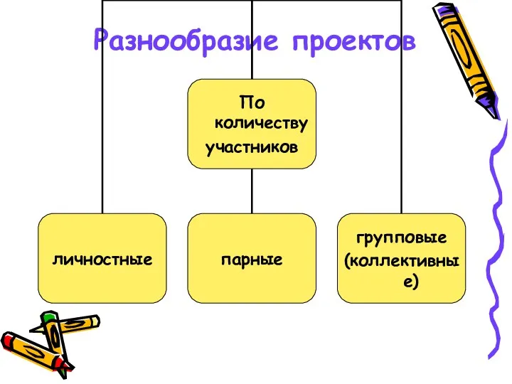 Разнообразие проектов