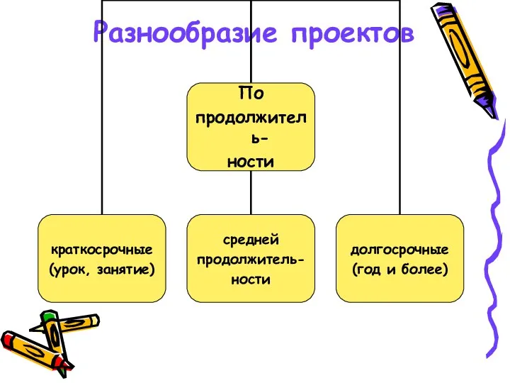 Разнообразие проектов