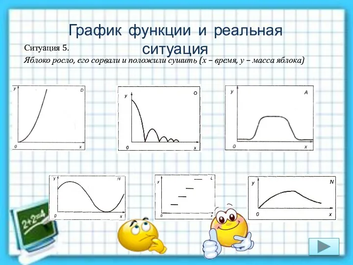 Ситуация 5. Яблоко росло, его сорвали и положили сушить (х