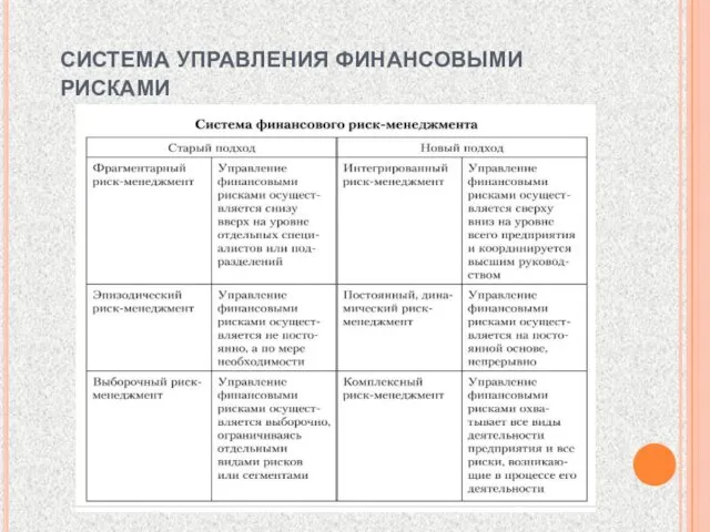 система управления финансовыми рисками