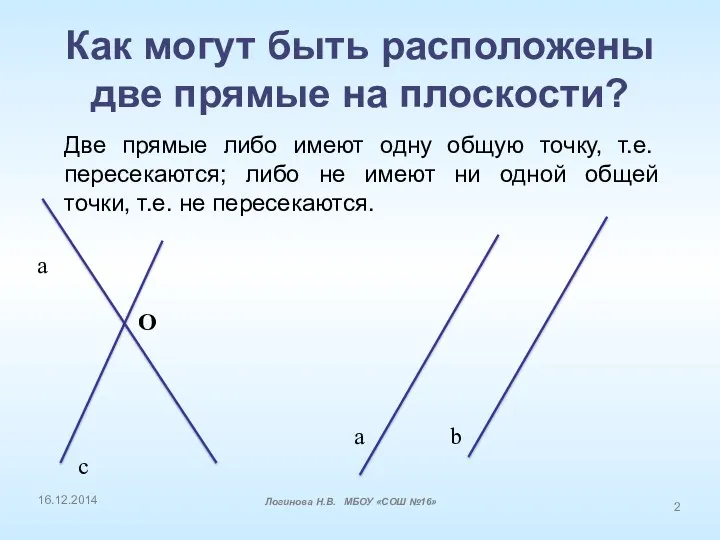 Как могут быть расположены две прямые на плоскости? Логинова Н.В. МБОУ «СОШ №16»
