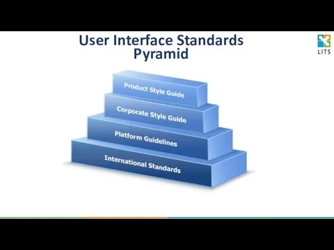 User Interface Standards Pyramid
