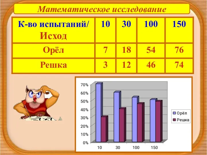 Математическое исследование