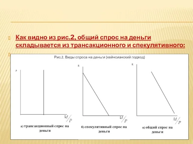 Как видно из рис.2, общий спрос на деньги складывается из трансакционного и спекулятивного: