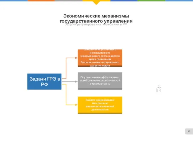 Экономические механизмы государственного управления Задачи регулирования экономики в РФ