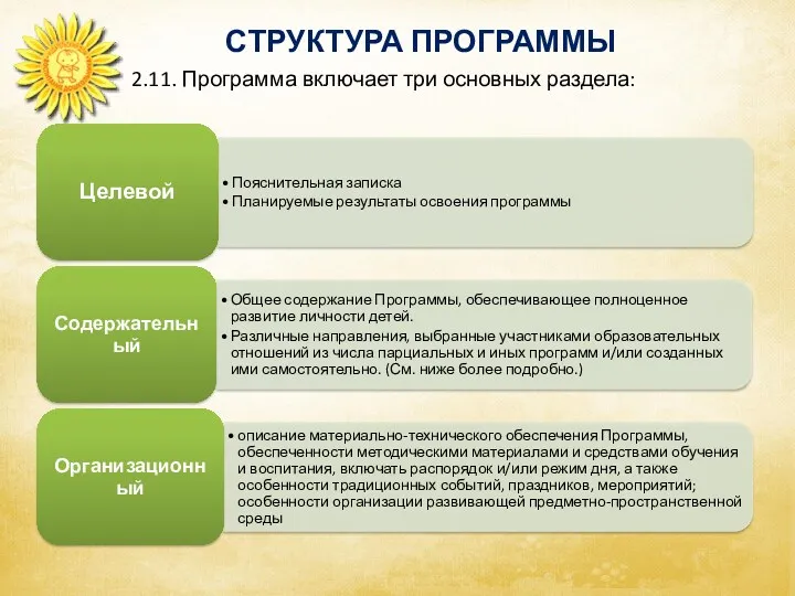 СТРУКТУРА ПРОГРАММЫ Аспекты образовательной среды 2.11. Программа включает три основных раздела: