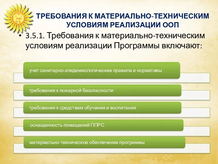 ТРЕБОВАНИЯ К МАТЕРИАЛЬНО-ТЕХНИЧЕСКИМ УСЛОВИЯМ РЕАЛИЗАЦИИ ООП 3.5.1. Требования к материально-техническим условиям реализации Программы включают: