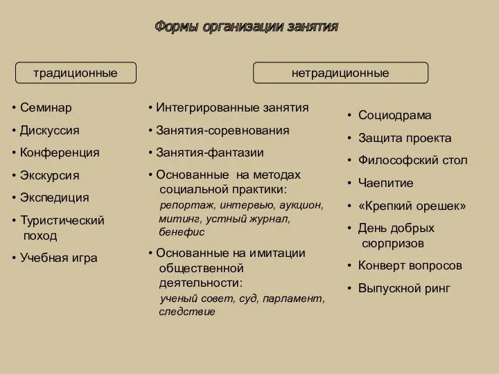 Формы организации занятия Семинар Дискуссия Конференция Экскурсия Экспедиция Туристический поход