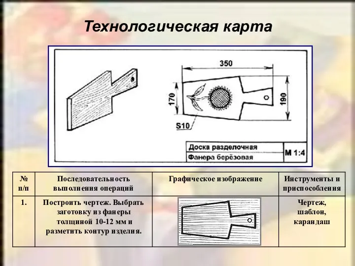 Технологическая карта