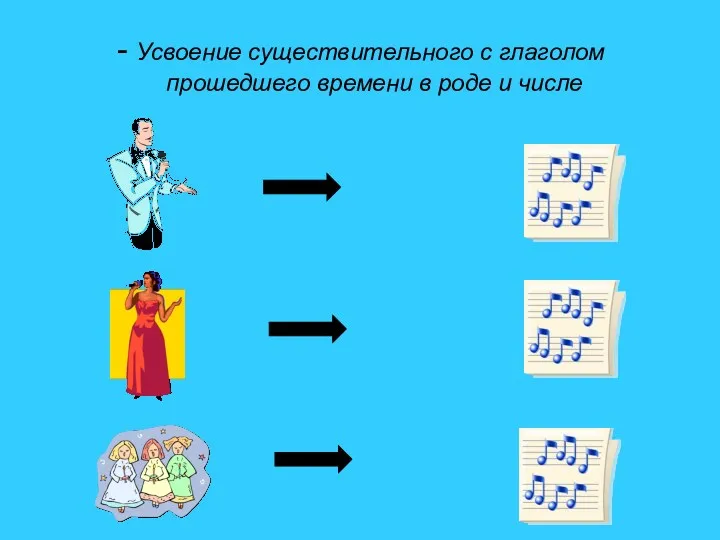 - Усвоение существительного с глаголом прошедшего времени в роде и числе