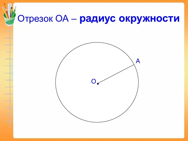 Отрезок ОА – радиус окружности А О