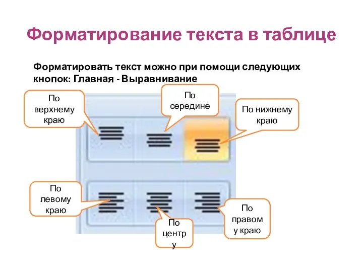 Форматирование текста в таблице Форматировать текст можно при помощи следующих