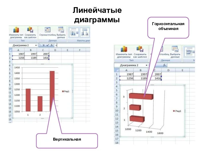 Линейчатые диаграммы Горизонтальная объемная Вертикальная