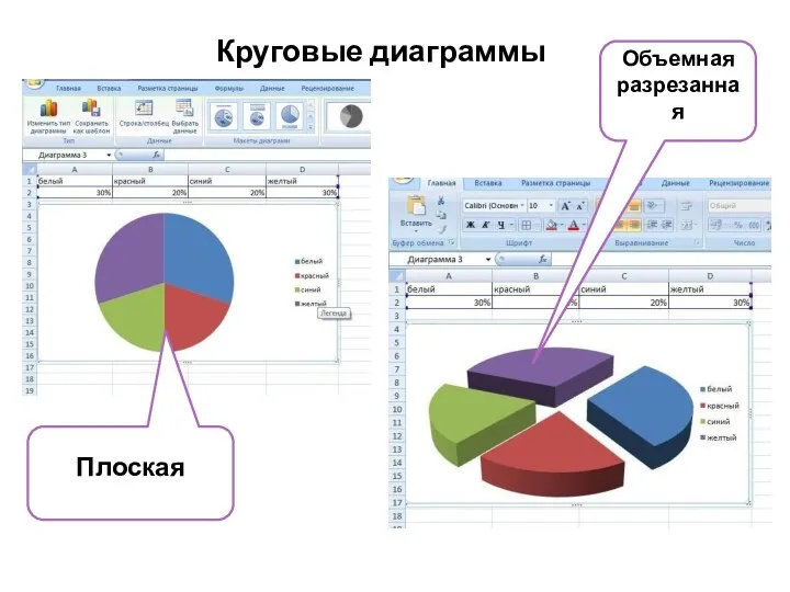 Круговые диаграммы Объемная разрезанная Плоская