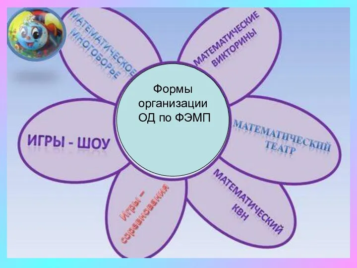 Формы организации ОД по ФЭМП