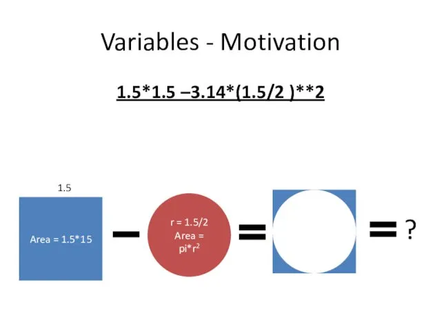 Variables - Motivation 1.5*1.5 –3.14*(1.5/2 )**2 Area = 1.5*15 r = 1.5/2 Area