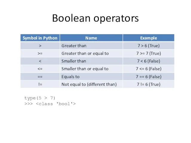 Boolean operators type(5 > 7) >>>