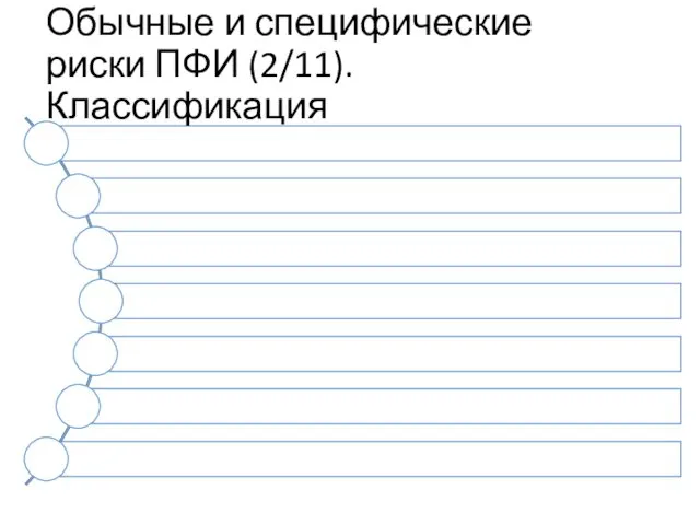 Обычные и специфические риски ПФИ (2/11). Классификация Учебный центр