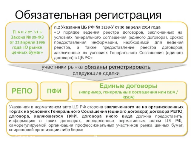 Обязательная регистрация OTC деривативов в РФ (2/3) Учебный центр