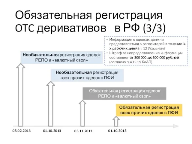 Обязательная регистрация OTC деривативов в РФ (3/3) 05.02.2013 Учебный центр