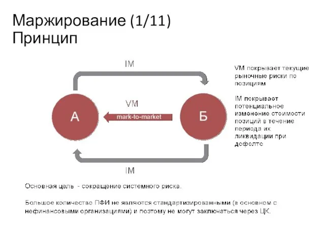 Маржирование (1/11) Принцип Учебный центр