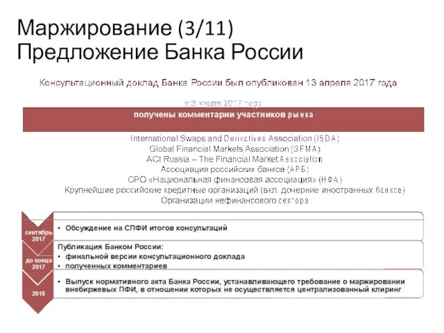 Маржирование (3/11) Предложение Банка России Учебный центр