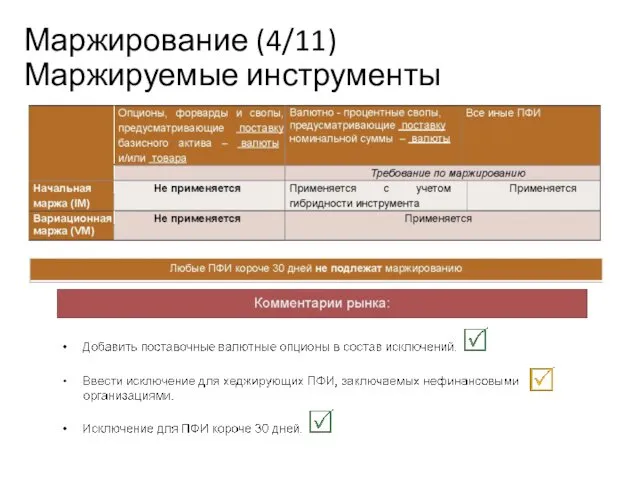 Маржирование (4/11) Маржируемые инструменты Учебный центр