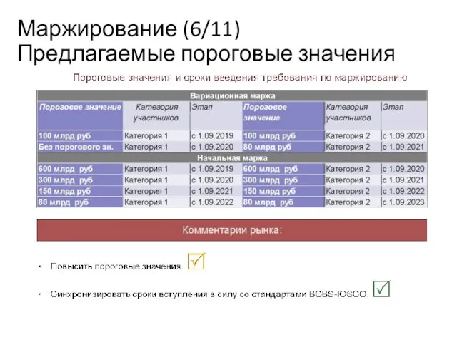 Маржирование (6/11) Предлагаемые пороговые значения Учебный центр