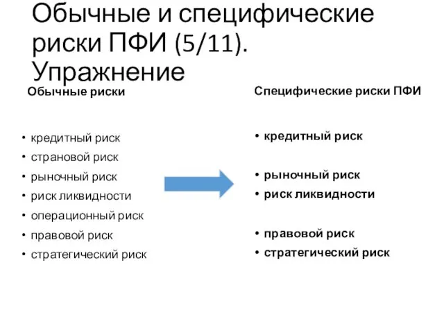 Обычные и специфические риски ПФИ (5/11). Упражнение Обычные риски кредитный
