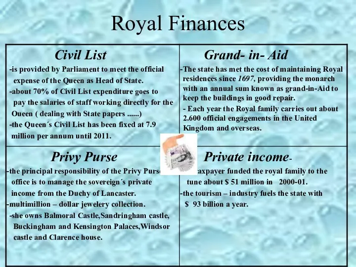 Royal Finances
