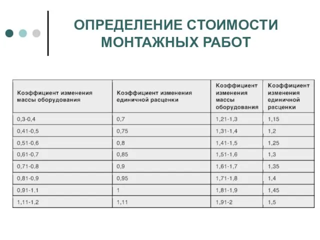 ОПРЕДЕЛЕНИЕ СТОИМОСТИ МОНТАЖНЫХ РАБОТ