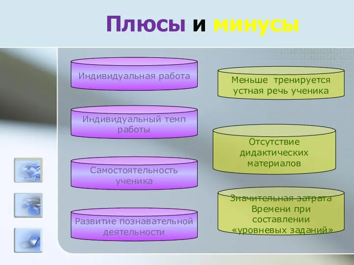 Плюсы и минусы Отсутствие дидактических материалов