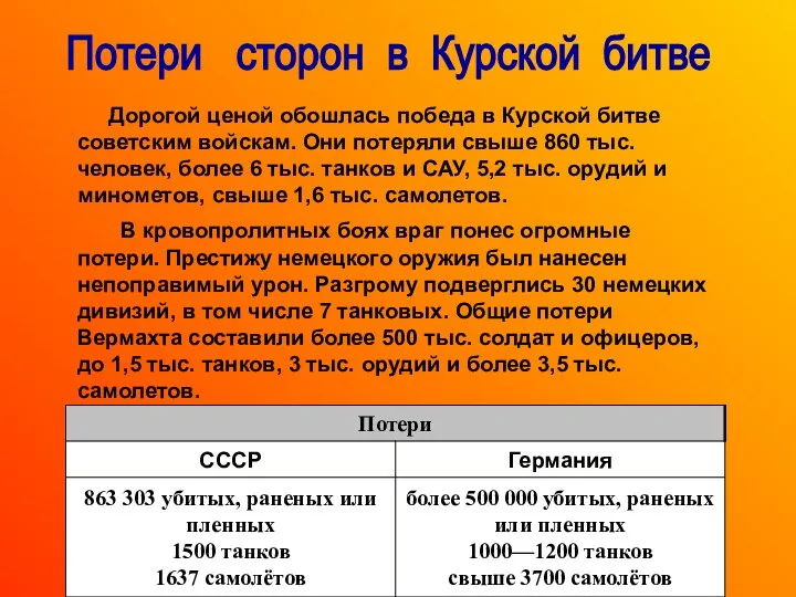 Потери сторон в Курской битве Дорогой ценой обошлась победа в