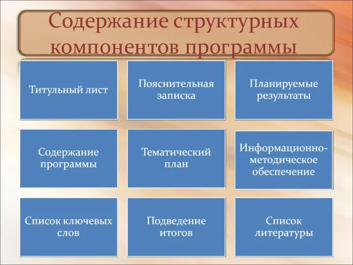 Содержание структурных компонентов программы