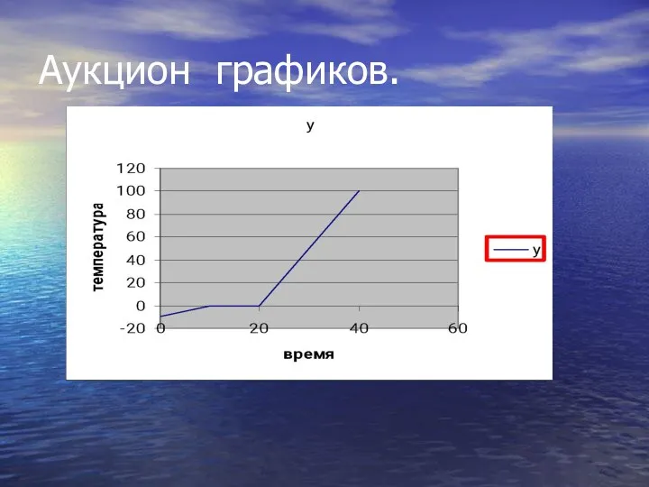 Аукцион графиков.