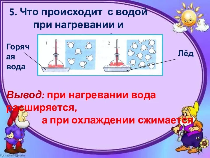 5. Что происходит с водой при нагревании и охлаждении ? Горячая вода Лёд