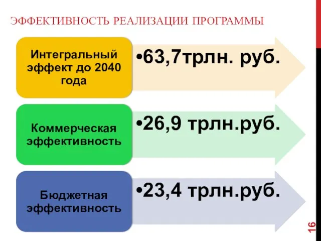 ЭФФЕКТИВНОСТЬ РЕАЛИЗАЦИИ ПРОГРАММЫ