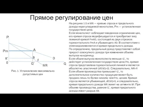 Прямое регулирование цен F Р А Рm B Q’ R’