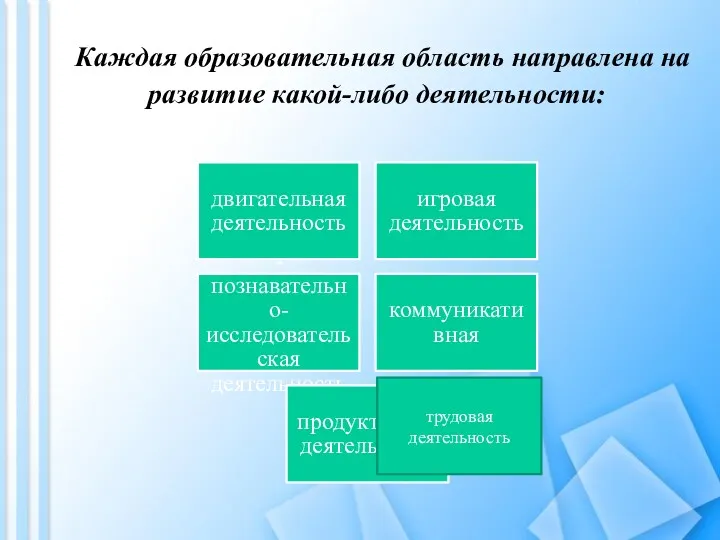 Каждая образовательная область направлена на развитие какой-либо деятельности: трудовая деятельность