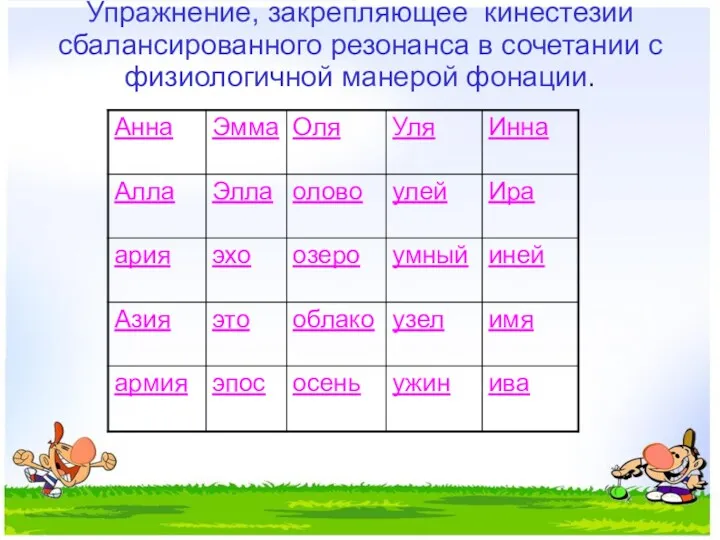 Упражнение, закрепляющее кинестезии сбалансированного резонанса в сочетании с физиологичной манерой фонации.