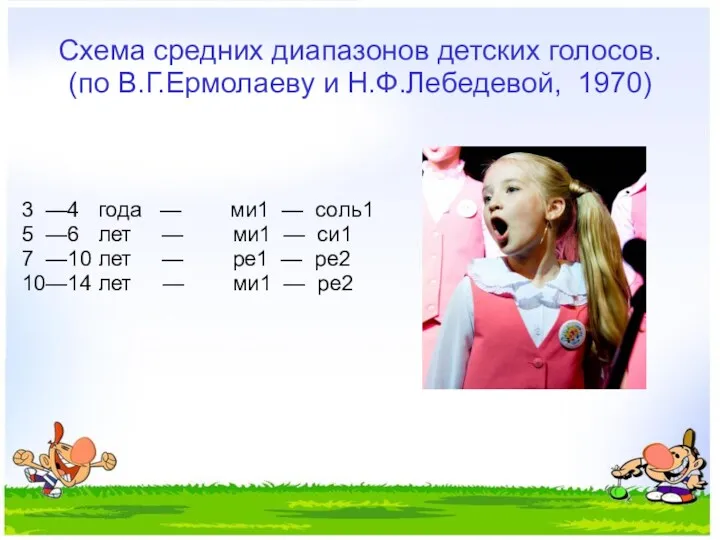 Схема средних диапазонов детских голосов. (по В.Г.Ермолаеву и Н.Ф.Лебедевой, 1970)